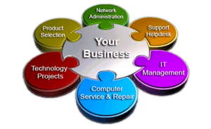 Managed IT Services